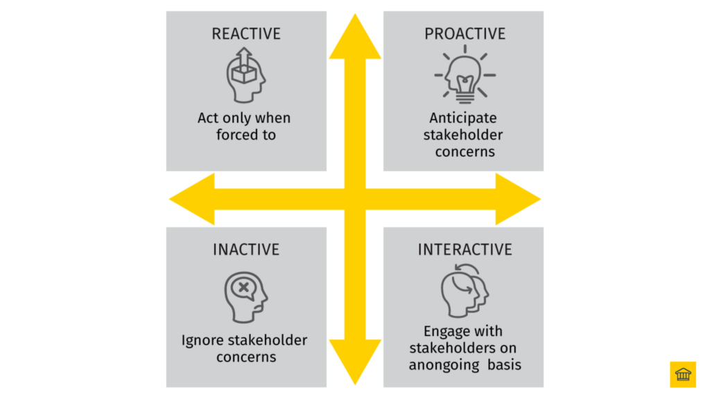 The Stakeholder Engagement Model 💇