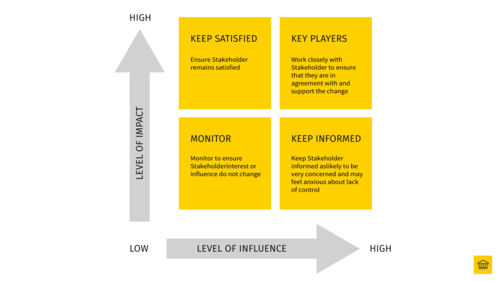 The Stakeholder Impact-Influence Matrix 🤓