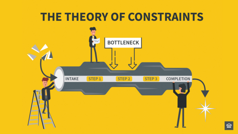 Theory of Constraints