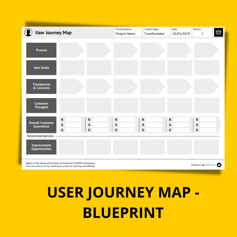 Download the User Journey Map Blueprint | HOBA Tech Agile Business Transformation