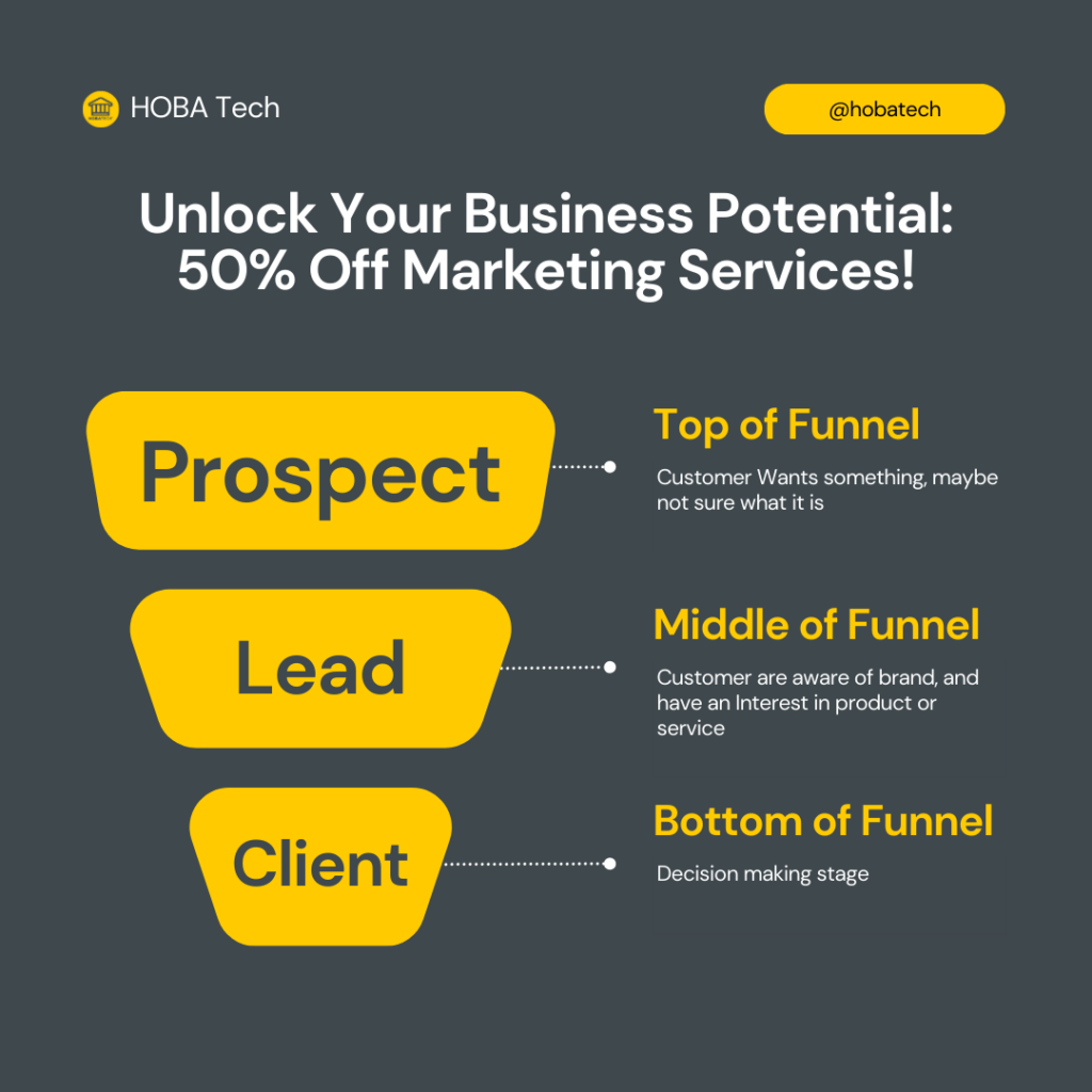 Unlock Your Business Potential 50pc Off Marketing Services