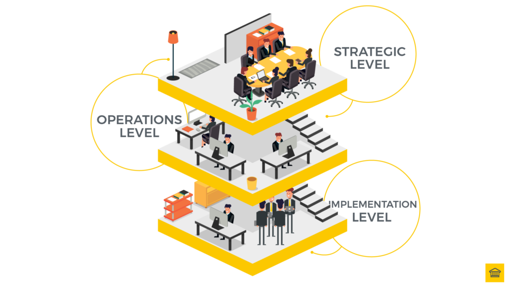 Unlocking Business Agility How Every Layer Matters in Transformation