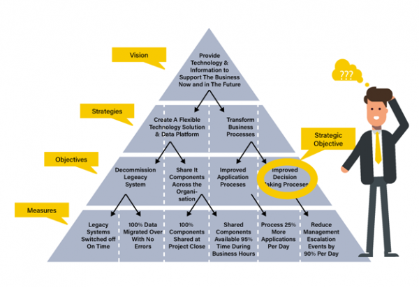 How To Create A Vision For Your Business Transformation Everyone Gets ...