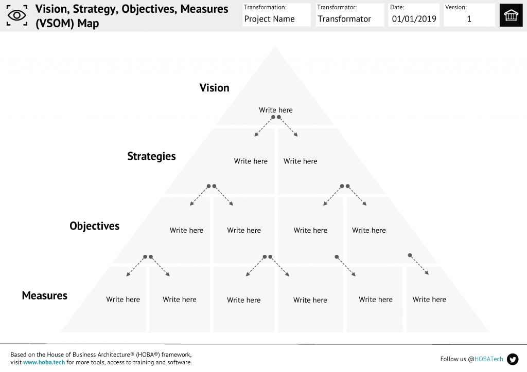 FREE Download Vision Strategy Objectives & Measures (VSOM) Blueprint