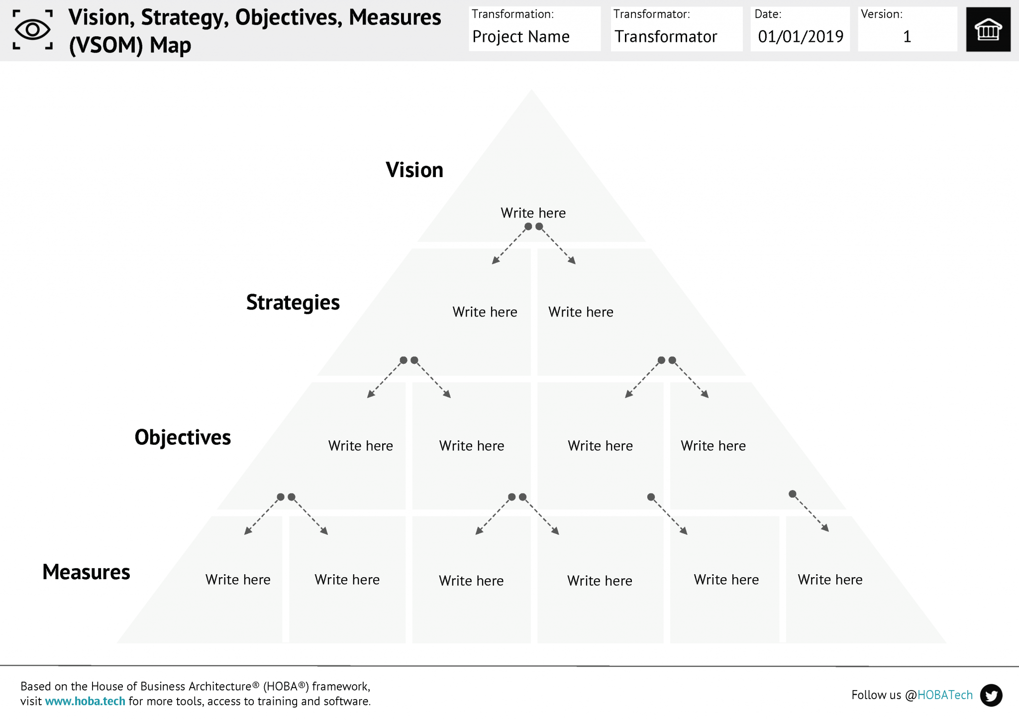 Download Vision Map Blueprint for Agile Business Transformation | HOBA Tech