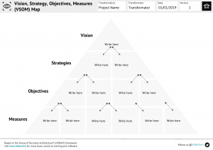 Vision Strategies Objectives Measure (VSOM) Blueprint Template