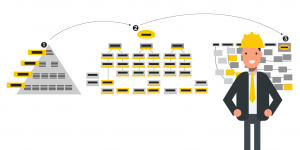 Transformation Planning Transformation Planning