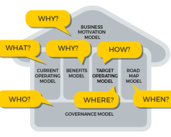 HOBA Context Framework addresses the 5W1H Questions 🔐