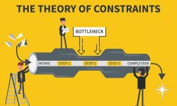 Theory of Constraints – Focus Areas for Business Transformation Success!