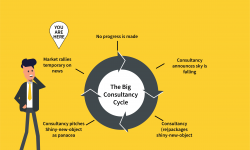 The Big4 Consulting Model is Dead (Do this Instead)